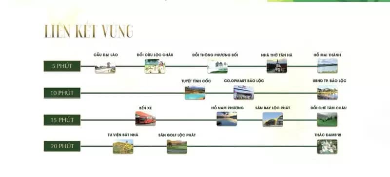 Tiện ịch ngoại khu Lamia Bảo Lộc